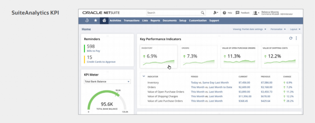 suiteanalytics kpi