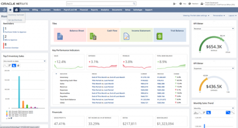 6 Ways Inventory Dashboards Maximize Visibility & Profitability | FoodQloud