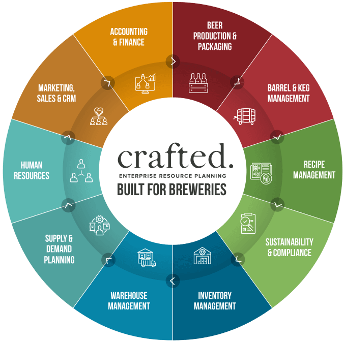 breweries-wheel-crafted-erp-netsuite-foodqloud