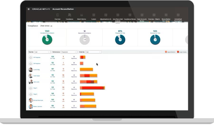 oracle-netsuite-foodqloud-account-reconciliation-netsuite-enterprise-performance-management-3