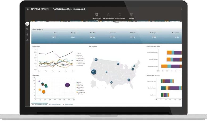 profitability-cost-management-netsuite-enterprise-performance-management-oracle-foodqloud-880x517