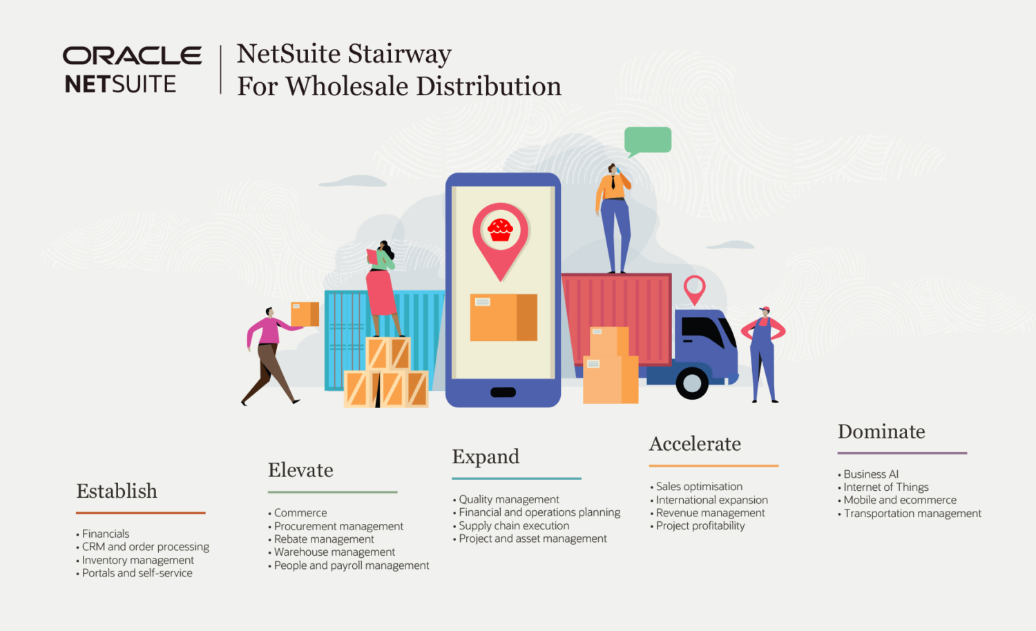 stairway food beverage wholesale distribution netsuite erp crm foodqloud